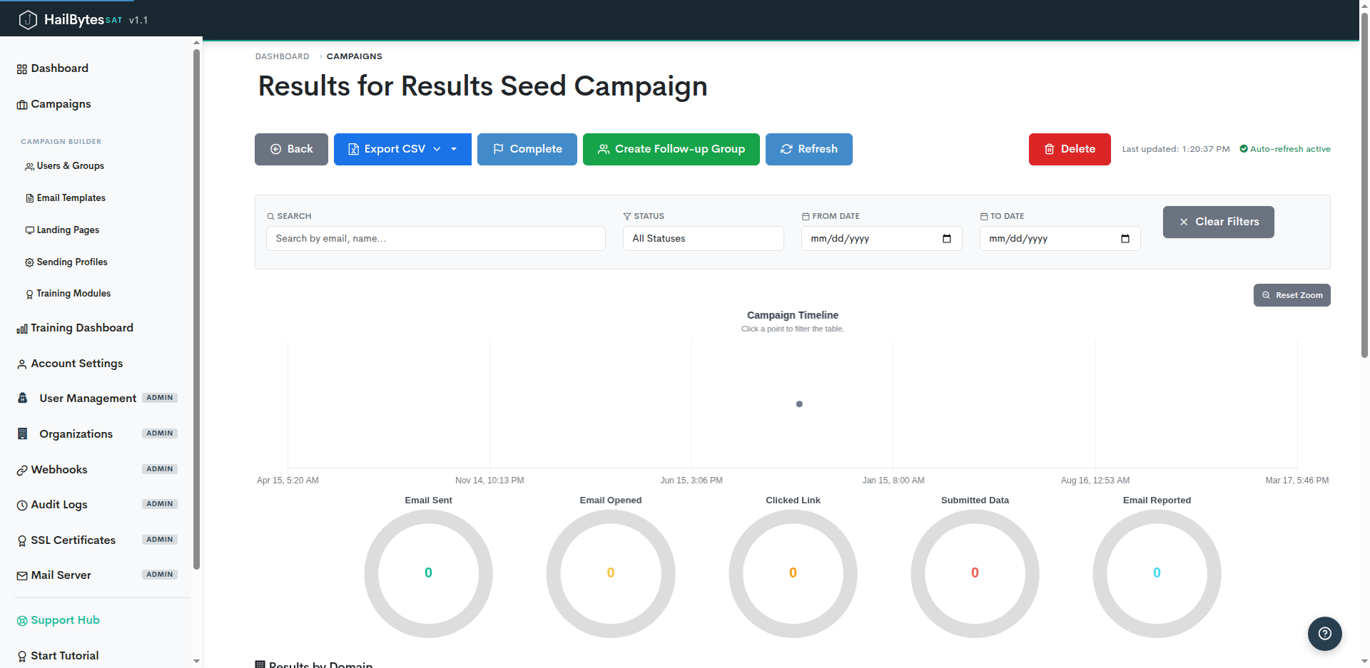 HailBytes SAT campaign results page with an Export CSV control, campaign timeline, and counters for email sent, opened, clicked, data submitted, and reported